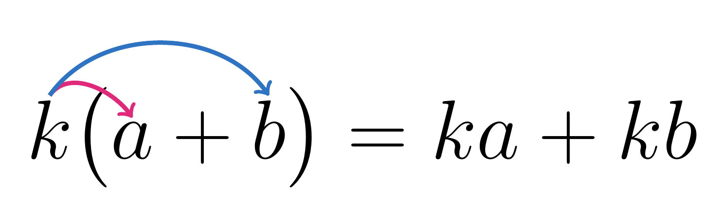 k(a+b) : flèches roses de k vers a et bleues de k vers b, montrant la distribution.